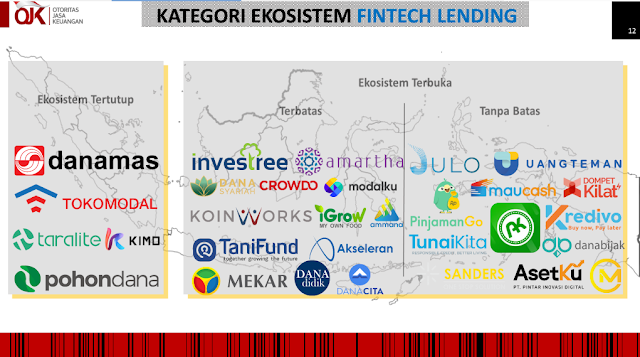 jenis fintech lending