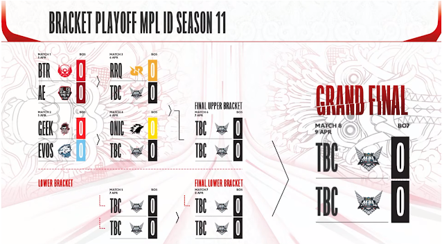 Bracket Playoff MPL ID Season 11 dan Jadwal Playoff