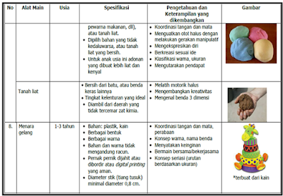 sarana pembelajaran PAUD