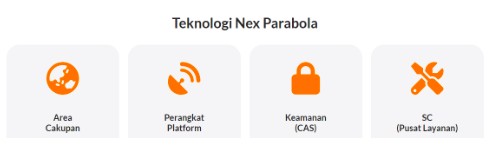 cara-langganan-nex-parabola