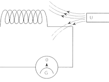 GGL Induksi