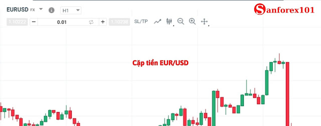 cặp tiền EURUSD