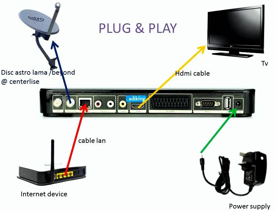 cara sambungkan wifi ke astro