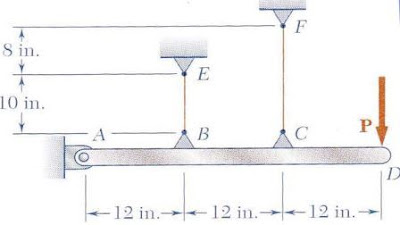 Mechanics of Materials