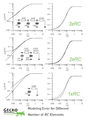 RC Element for thermal model MOSFET error modeling