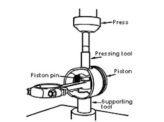 Batang torak yaitu salah satu komponen mesin yang mendapatkan tekanan tinggi Fungsi Batang Torak ( Conectingrod ) Dan Jenis - Jenis Pemasangannya