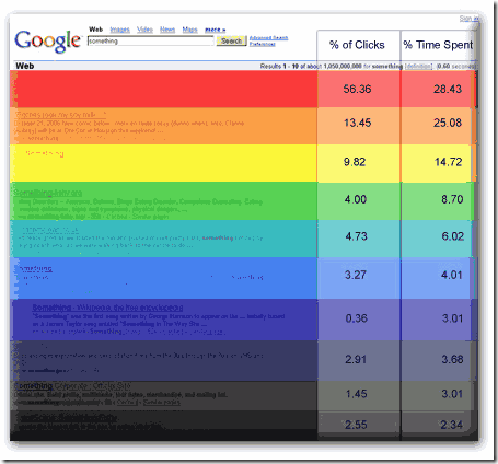 click-distribution-serp