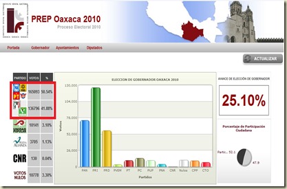 PREP OAXACA 3