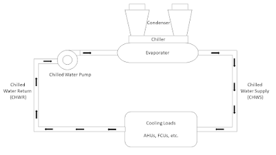 Air Cooled Chiller