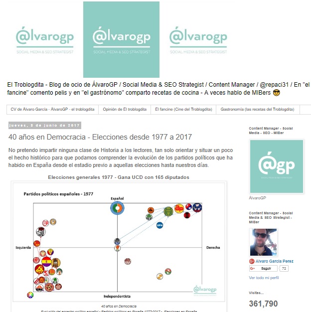 ÁlvaroGP - el troblogdita - Gemelolandia - Filipinas - Mayes Bistro - MIBer - MIBers - Digitalización - Content Manager - Atapuerca - Auschwitz y el Canal Historia