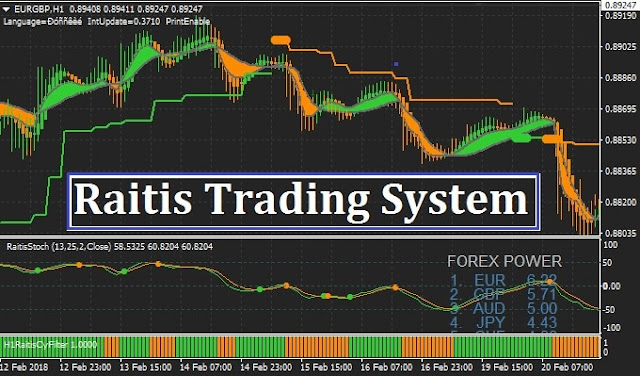 Raitis Trading System MT4