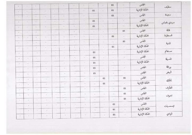 اعلان مسابقة توظيف اداريين بوزارة العدل 2022