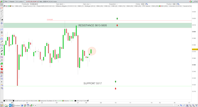 trading cac40 08/12/20