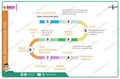 Rekrutmen CPNS 2019 Segera Dibuka