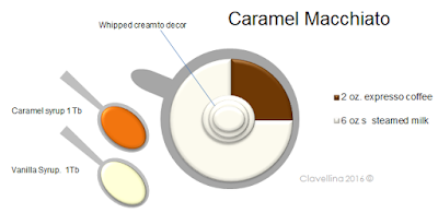 http://infoodinfo.blogspot.com/2016/07/caramel-macchiato.html