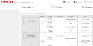 Spesifikasi mesin toyota Sienta