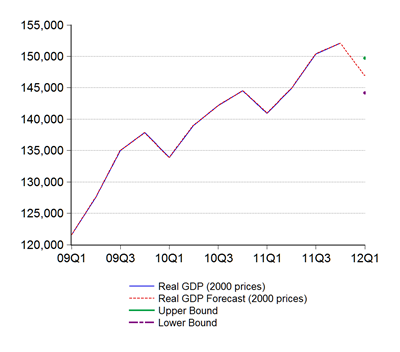 03_gdp forecast