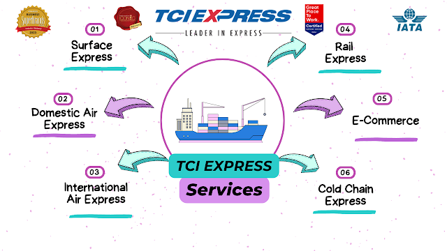 TCI Express's Transportation Services