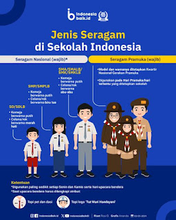 Jenis Seragam di Sekolah Indonesia