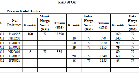 PRINSIP PERAKAUNAN SPM: contoh kad stok