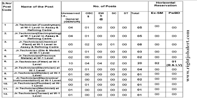 Jr.Technician - Foundryman,Electroplating,Chemical Plant,Die and Medal,Precious Metals,Fitter,Electrician,Welder,Electronics,Instrumentation,Plumber,Machinist and Turner Jobs