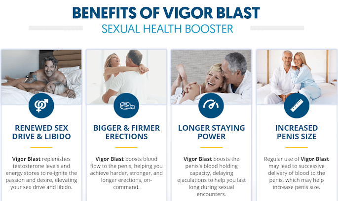 Science Behind Vigor Blast Male Enhancement: An In-Depth Look at the  Ingredients! - Produtor - Eventos e Conteúdos na Sympla