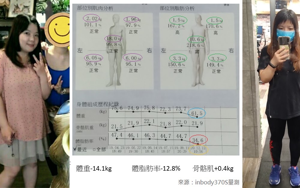 減肥很久卻不知道的事 ?! Momoca的瘦身之路