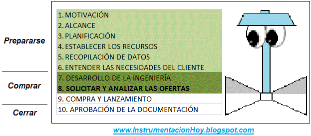 tabular valvulas de control