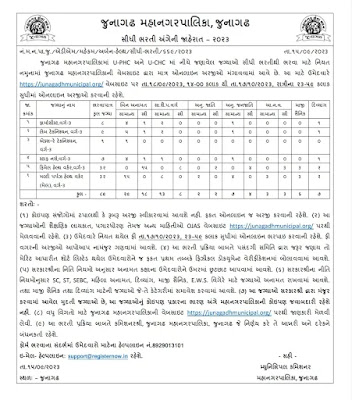 Junagadh Municipal corporation Bharati 2023