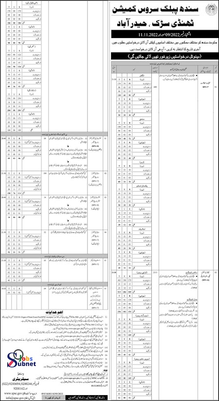 SPSC Sindh Public Service Commission Teachers Jobs 2022-Educators Jobs 2022