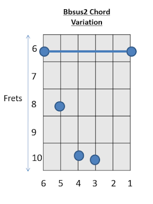 Bb sus2 Chord Guitar Chords 4