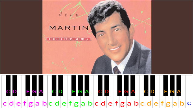 Ain't That A Kick In The Head by Dean Martin Piano / Keyboard Easy Letter Notes for Beginners