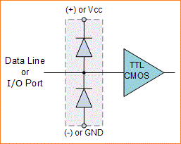 Karakteristik Dioda Sinyal (kecil) dan Switching Dioda