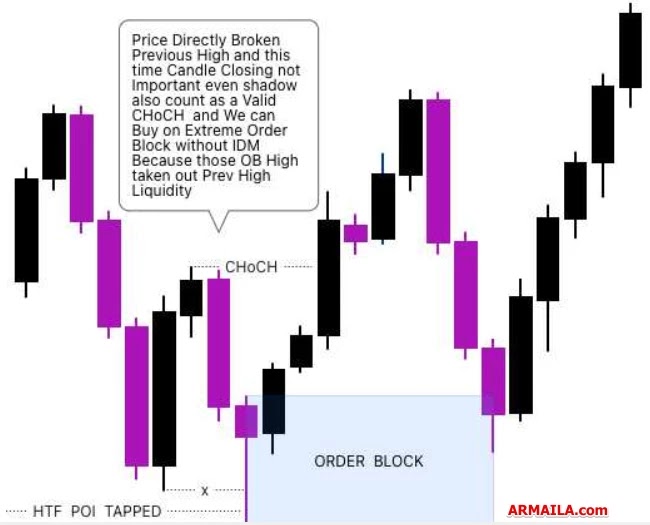CHoCH without IDM Entry Module