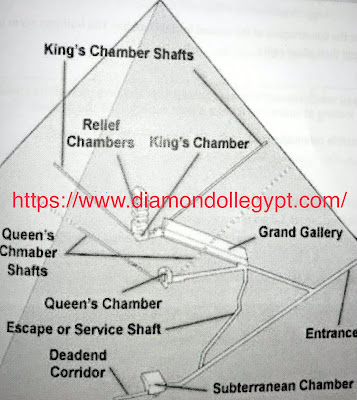 Giza pyramid