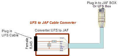 UFS To JAF Cable Converter