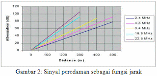 http://bram-tobing.blogspot.com/2013/03/internet-melalui-kabel-listrik-pln.html