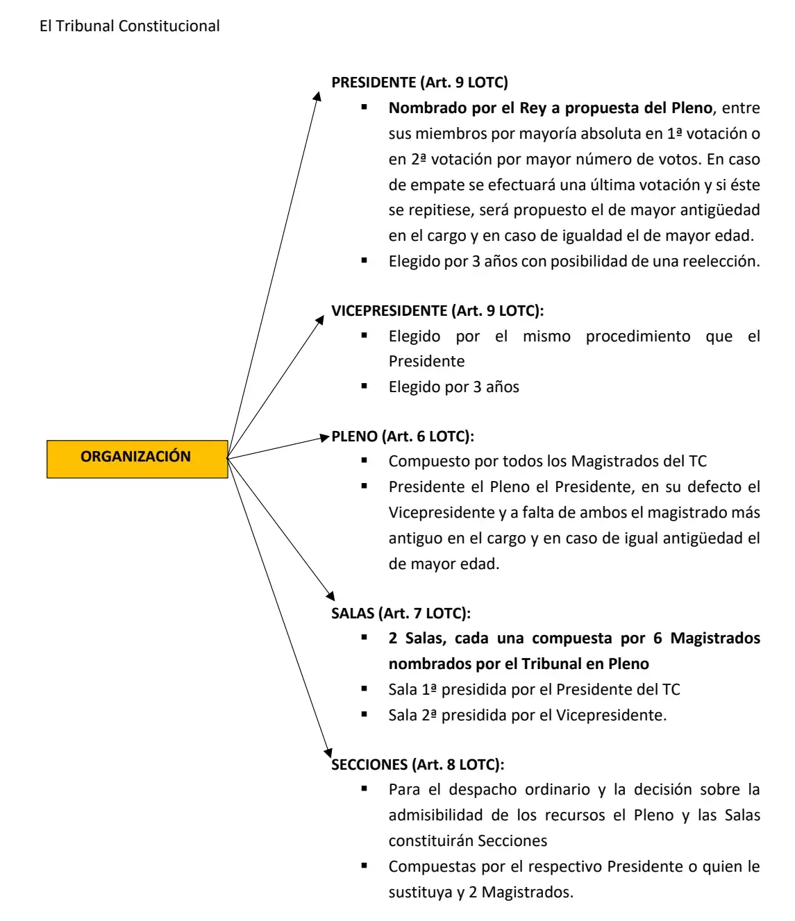 Esquemas del Tribunal Constitucional