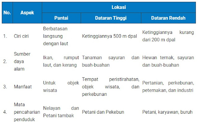  Materi dan Kunci Jawaban Tematik Kelas  Materi dan Kunci Jawaban Tematik Kelas 4 Tema 3 Subtema 1 Halaman 2, 3, 4, 5, 6