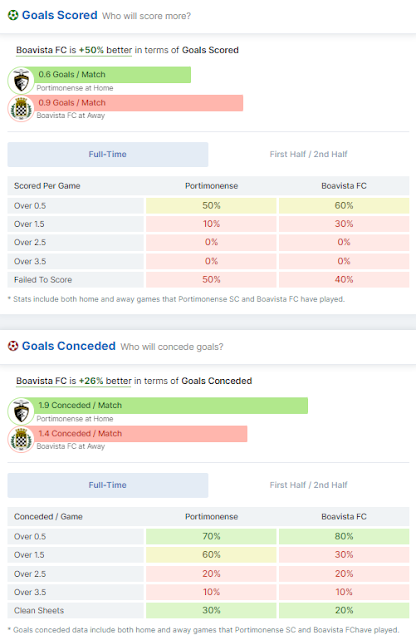 Portimonense vs Boavista