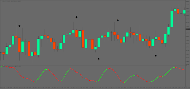 Black Arrow Binary Strategy