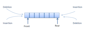 Double Ended Queue