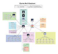Architecture Game3