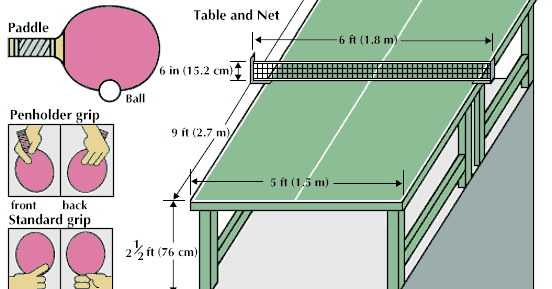 Rstm.net: Tenis Meja dan Sepak Bola