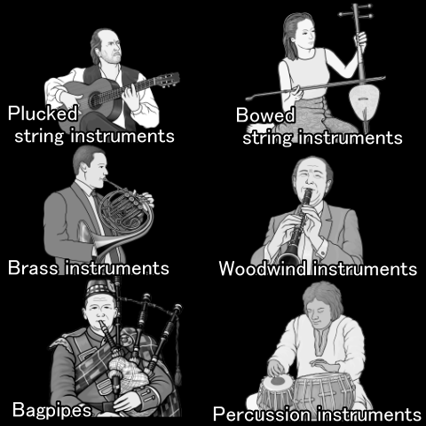 Types of musical instruments