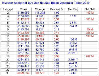 Net Buy Dan Net Sell Desember 2019