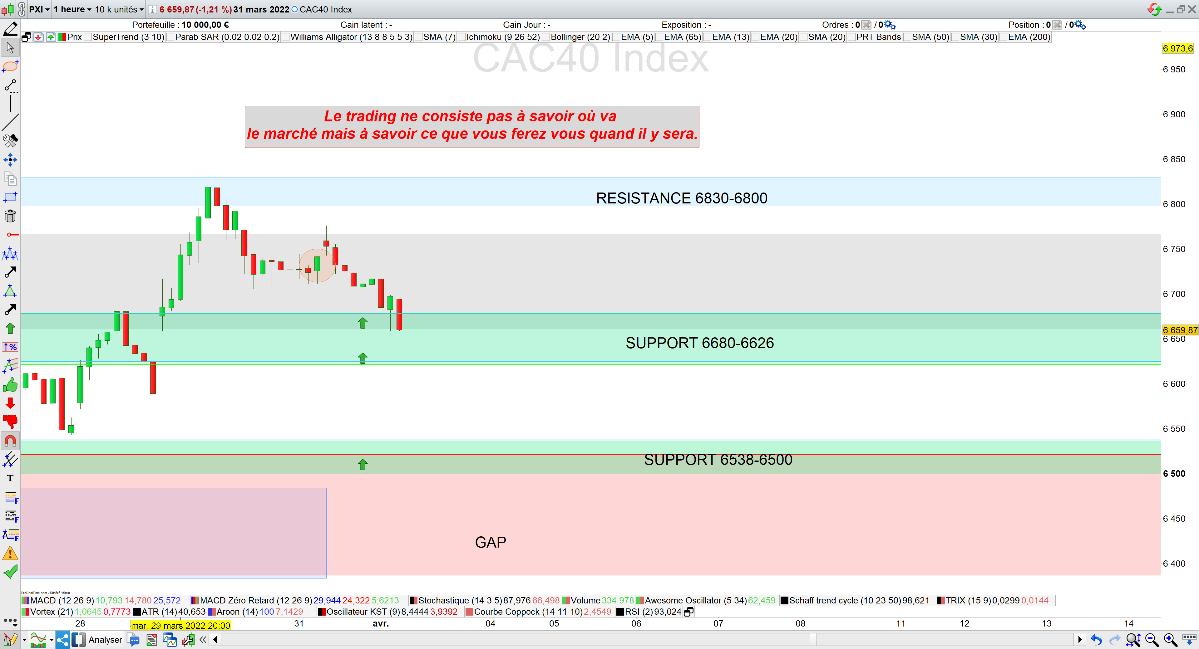 Trading cac40 bilan 31/03/22