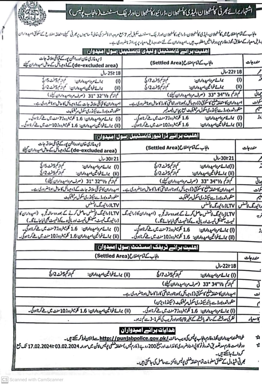 Punjab Police Jobs 2024