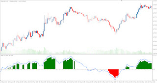 MMR - Technical Forex Market Indicator