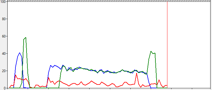 perfmon trace for row and batch mode sorts